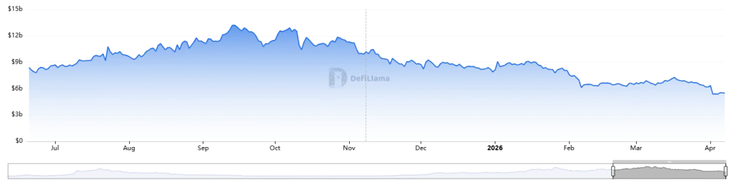 Solana Total Value Locked Metric (Source: DefiLlama)