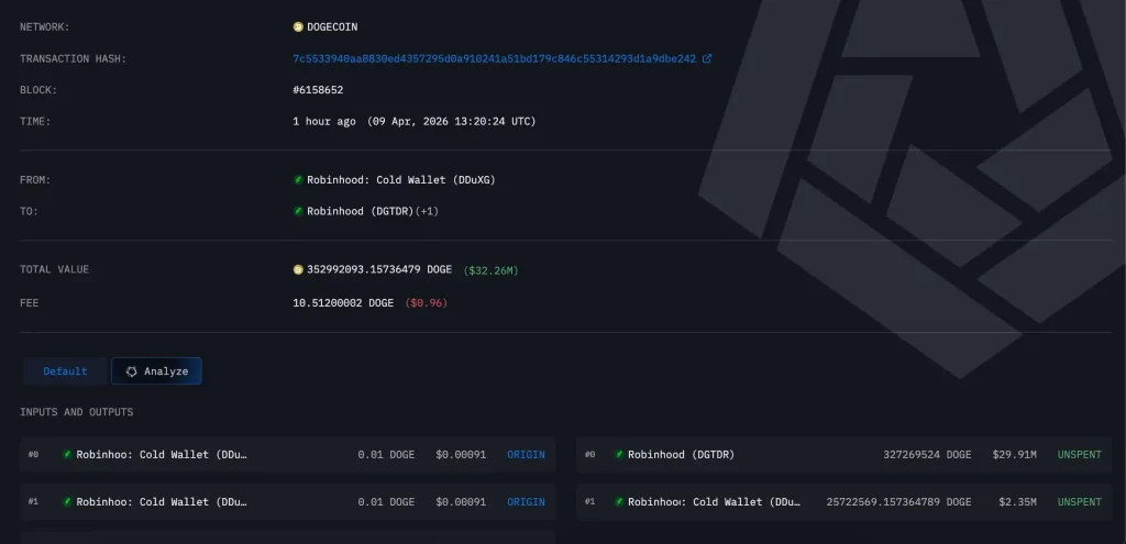 Robinhood Dogecoin Transaction Explorer (Source: Arkham Intelligence)