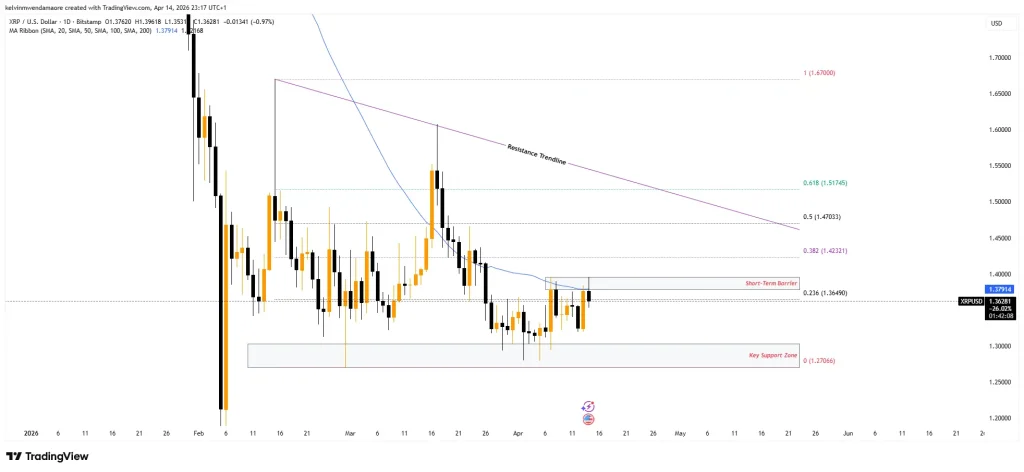 XRP 1-Day Price Chart (Source: TradingView)