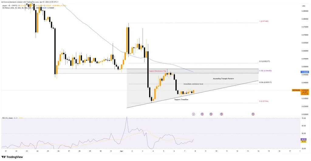 Pippin 4-Hour Price Chart (Source: TradingView)
