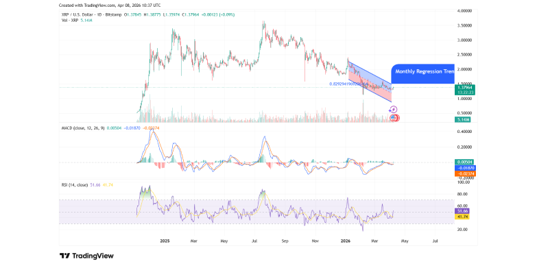 xrp price chart xrp usd price chart