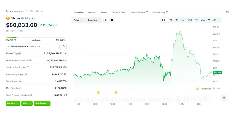 BTC 24-hours chart 