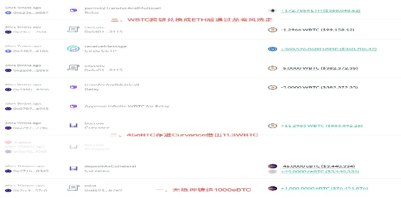 Echo Protocol Suffers $77M eBTC Mint Exploit on Monad