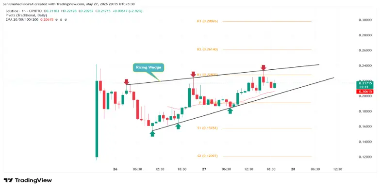Solstice Price