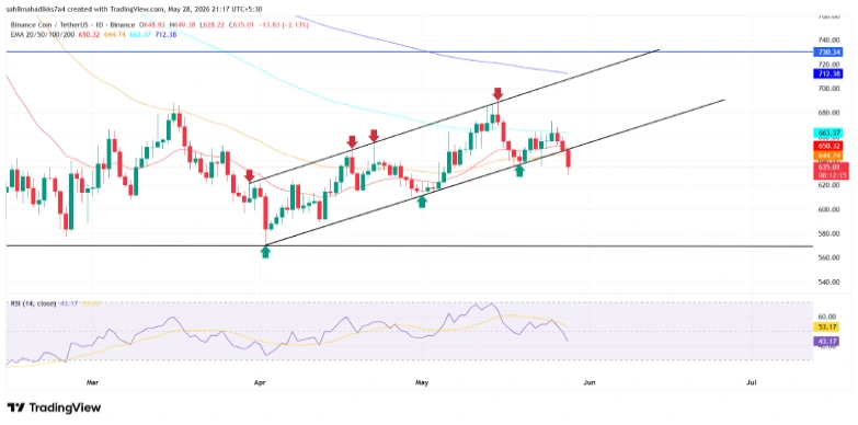 VanEck Introduces First U.S. Spot BNB ETF– VBNB VanEck Introduces First U.S. Spot BNB ETF– VBNB