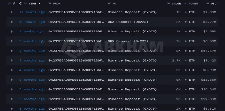 ETH Whale Buying
