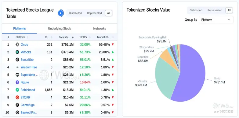 Tokenized Stocks tokens
