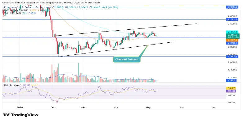 Ethereum Price Faces a Major Test as BitMine Nears 5% ETH Ownership