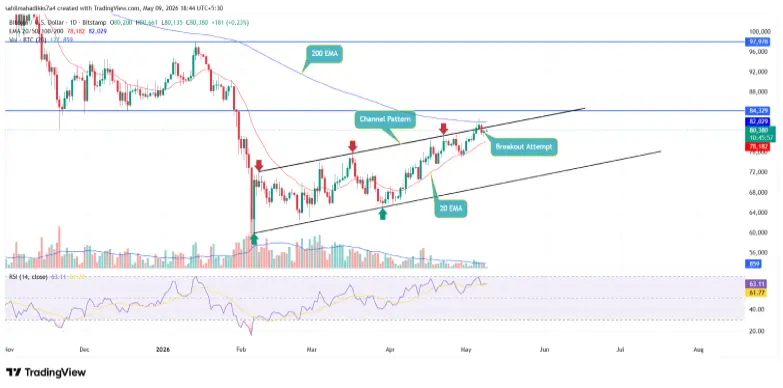 Bitcoin price