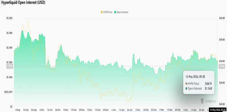 Hyperliquid Open Interest