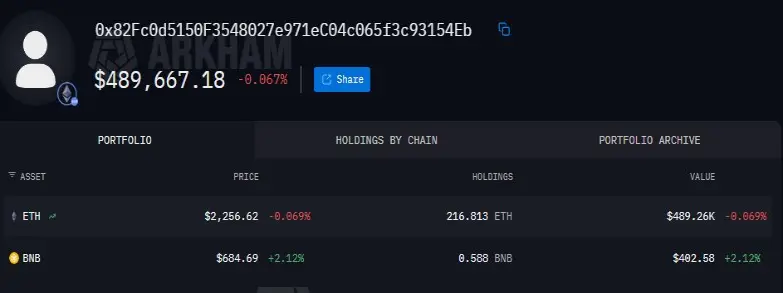 Stolen Funds Address