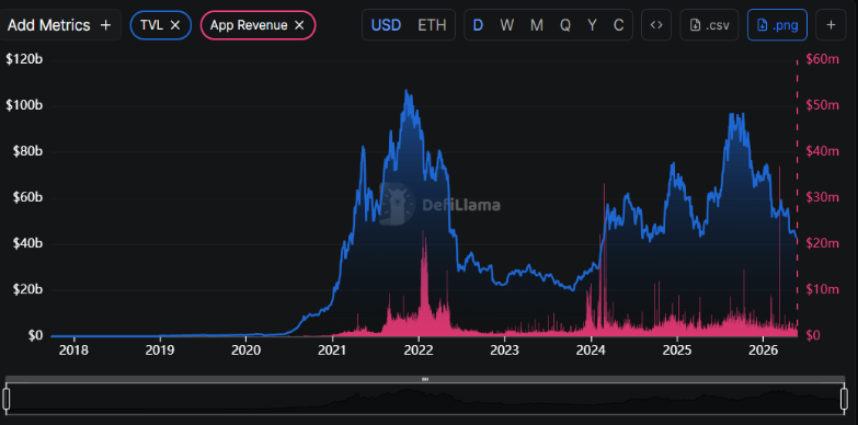 Ethereum Stablecoin Marketcap Ethereum Stablecoin Marketcap