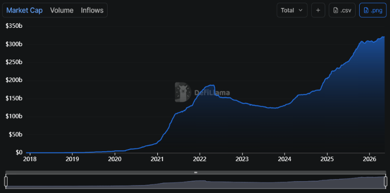 Stablecoin Market Cap