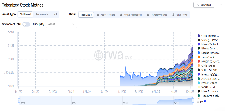 Tokenized Stocks TVL Tokenized Stocks TVL
