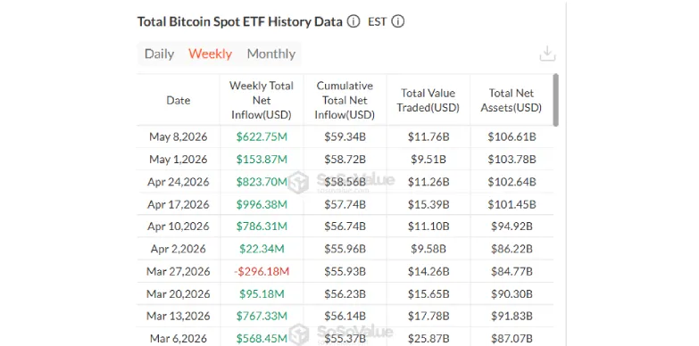 Total Bitcoin Spot ETF History Data (2)