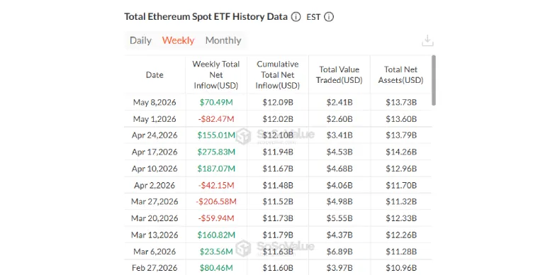 Total Ethereum Spot ETF History Data