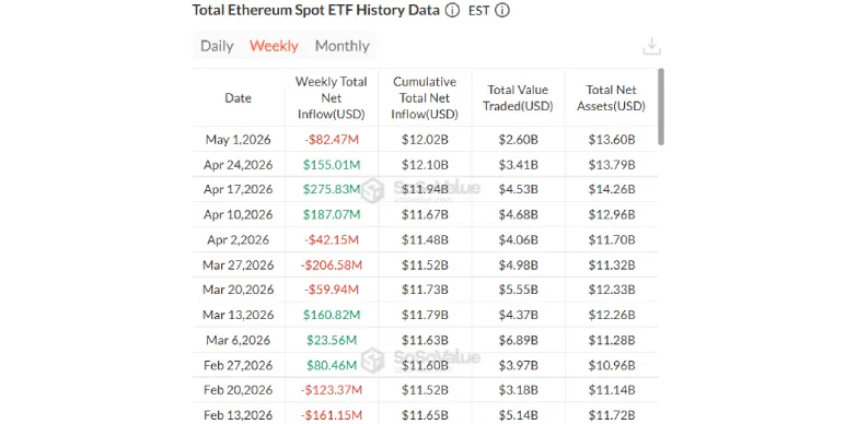 Total Ethereum Spot ETF History Data