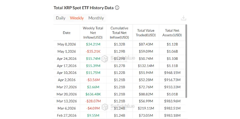 Total XRP Spot ETF Data