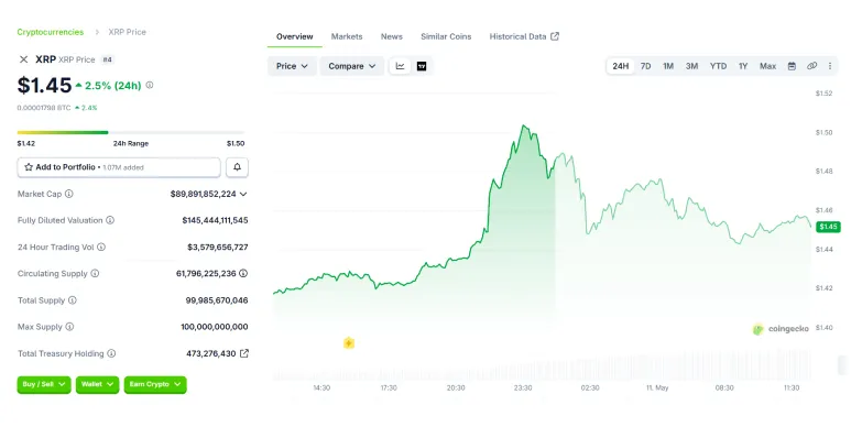XRP 24-hours chart