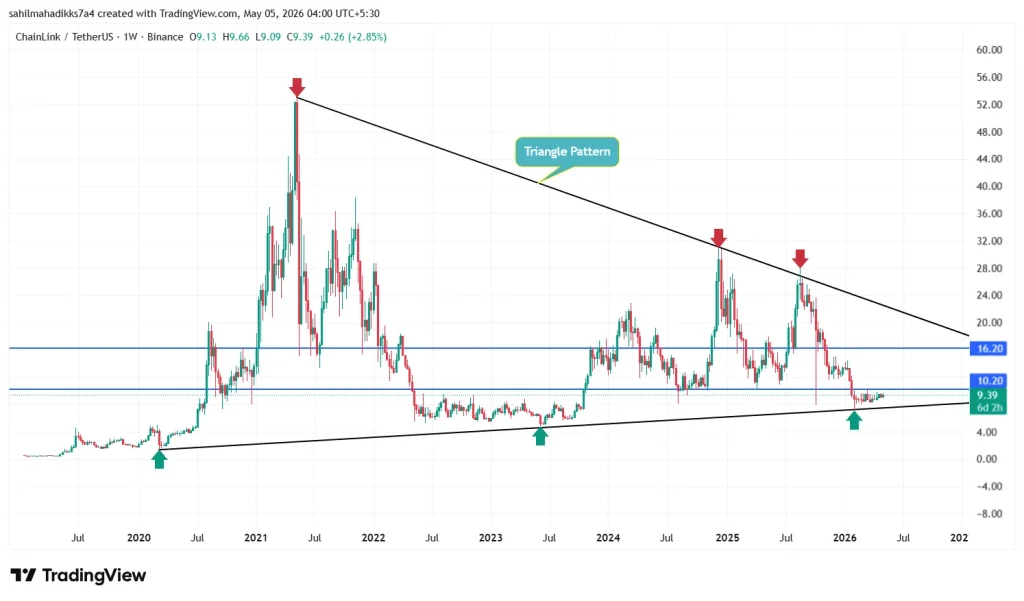 trading view