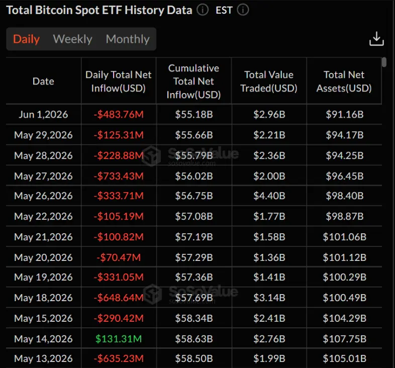 Bitcoin Spot ETF History Data
