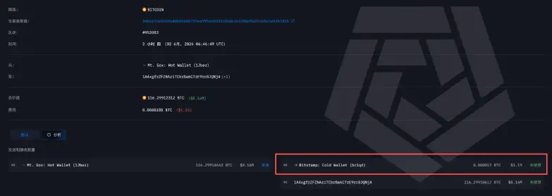 Mt. Gox wallet Activity