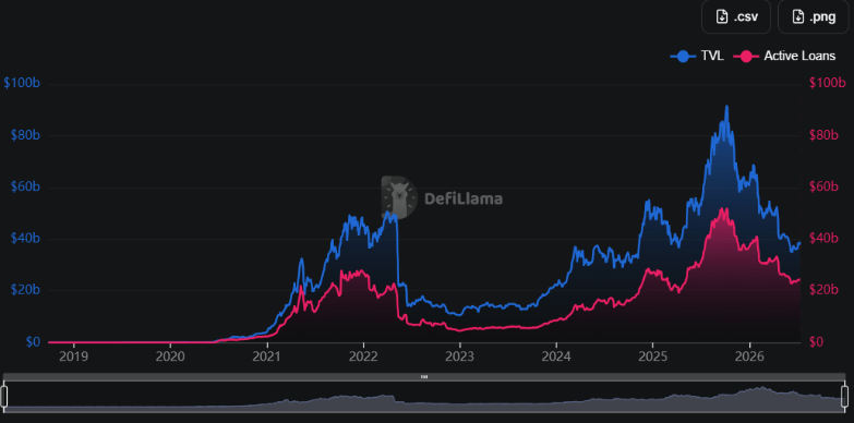 Crypto Lending Volume Crypto Lending Volume