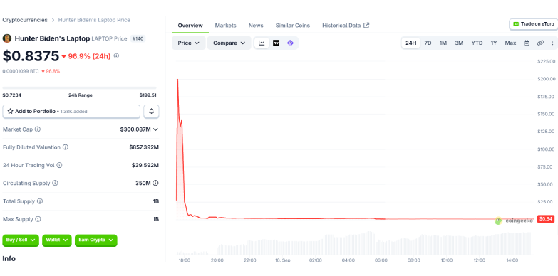 LAPTOP 24-hours chart LAPTOP 24-hours chart