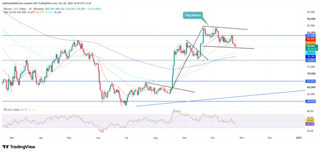 Bitcoin Price