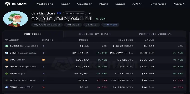 PEPE Rallies as Justin Sun-Linked Wallets Amass 3% of Total Supply