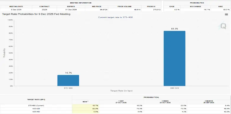 FOMC Meeting: How Will the Crypto Market React to Unchanged Fed Rates?