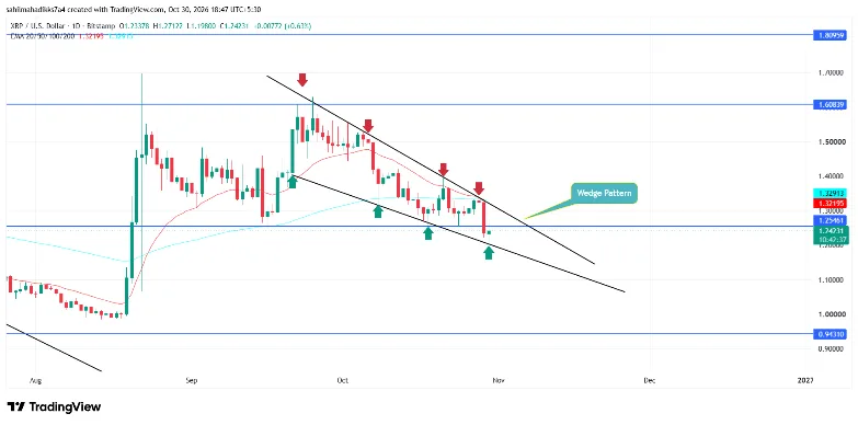 XRP Price Analysis XRP price