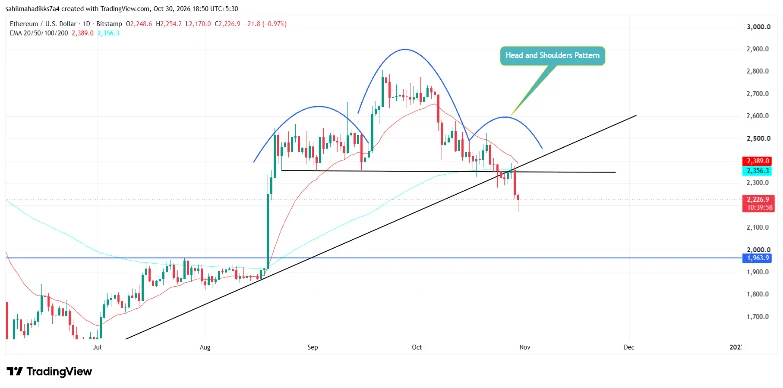 Ethereum Price Analysis Ethereum Price