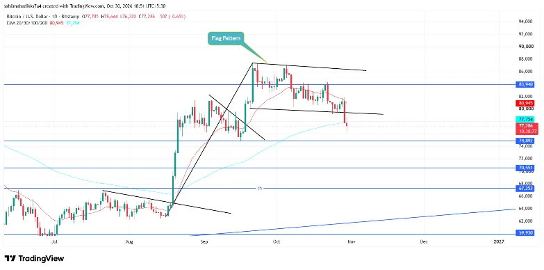 Bitcoin Price Analysis Bitcoin Price