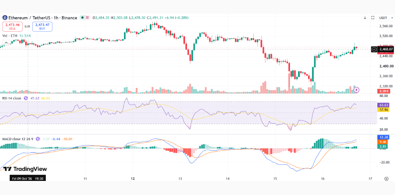 ETH Price Oct 16 ETH Price Oct 16